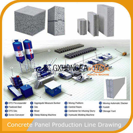 Concrete precast wall panel production line drawing