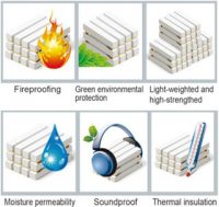 Good Performance AAC Block Building Material and Production Line - Hongfa