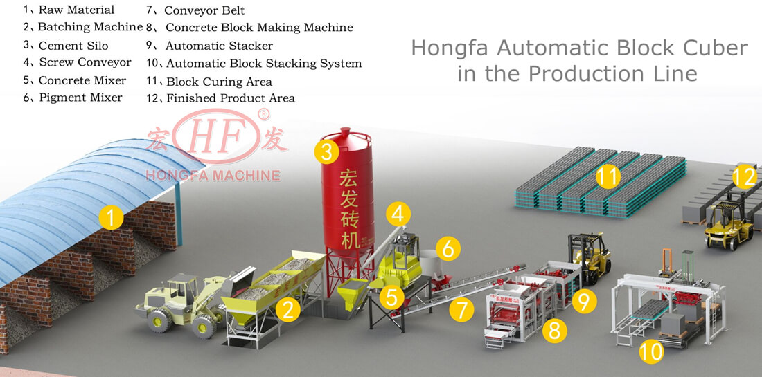 Hongfa Automatic Block Cuber in Simple Automatic Block Production Line