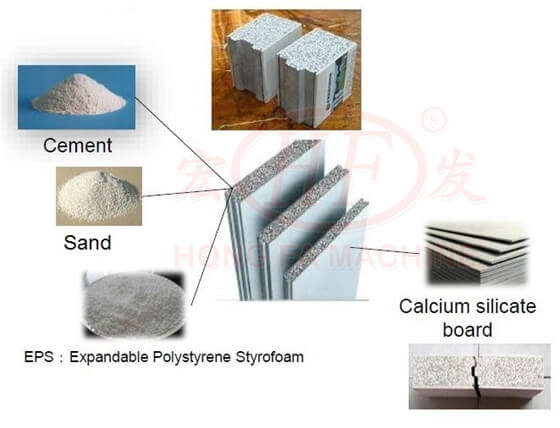 Hongfa Cement Wall Panels Raw Materials