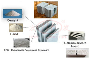 Forming Process of Hongfa EPS Cement Wall Panels