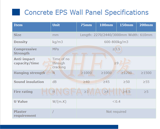 Concrete eps wall panel raw material picture