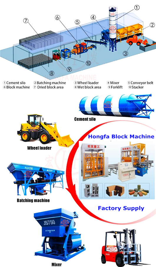 Hongfa High Quality Concrete Block Production Line