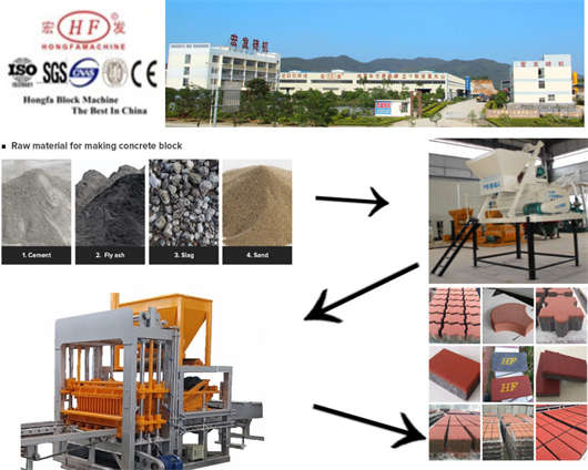 Hongfa cement brick maker machine automatic high capacity