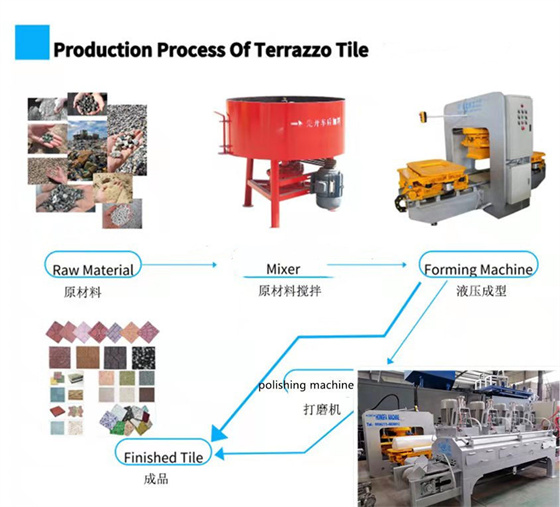 Hongfa terrazzo cement tile making machine